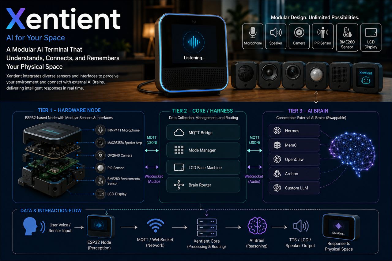 Xentient