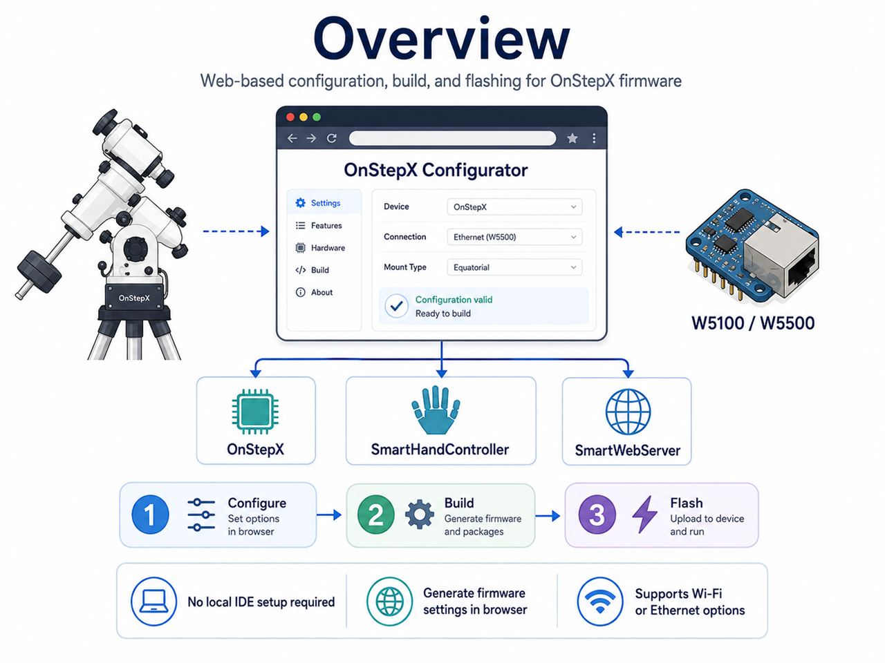 OnStepX-Configurator, 📌 Overview