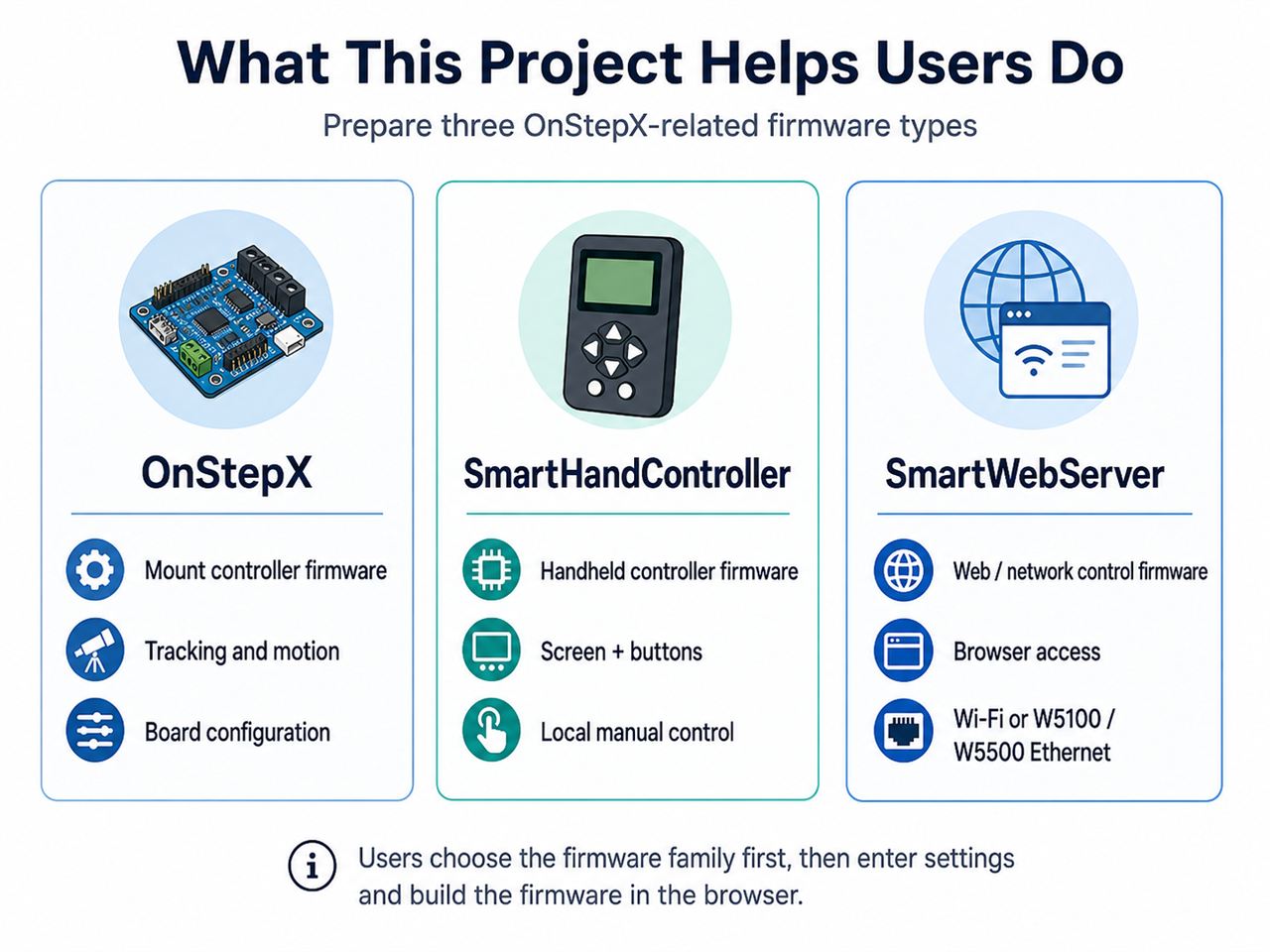 📌 What This Project Helps Users Do