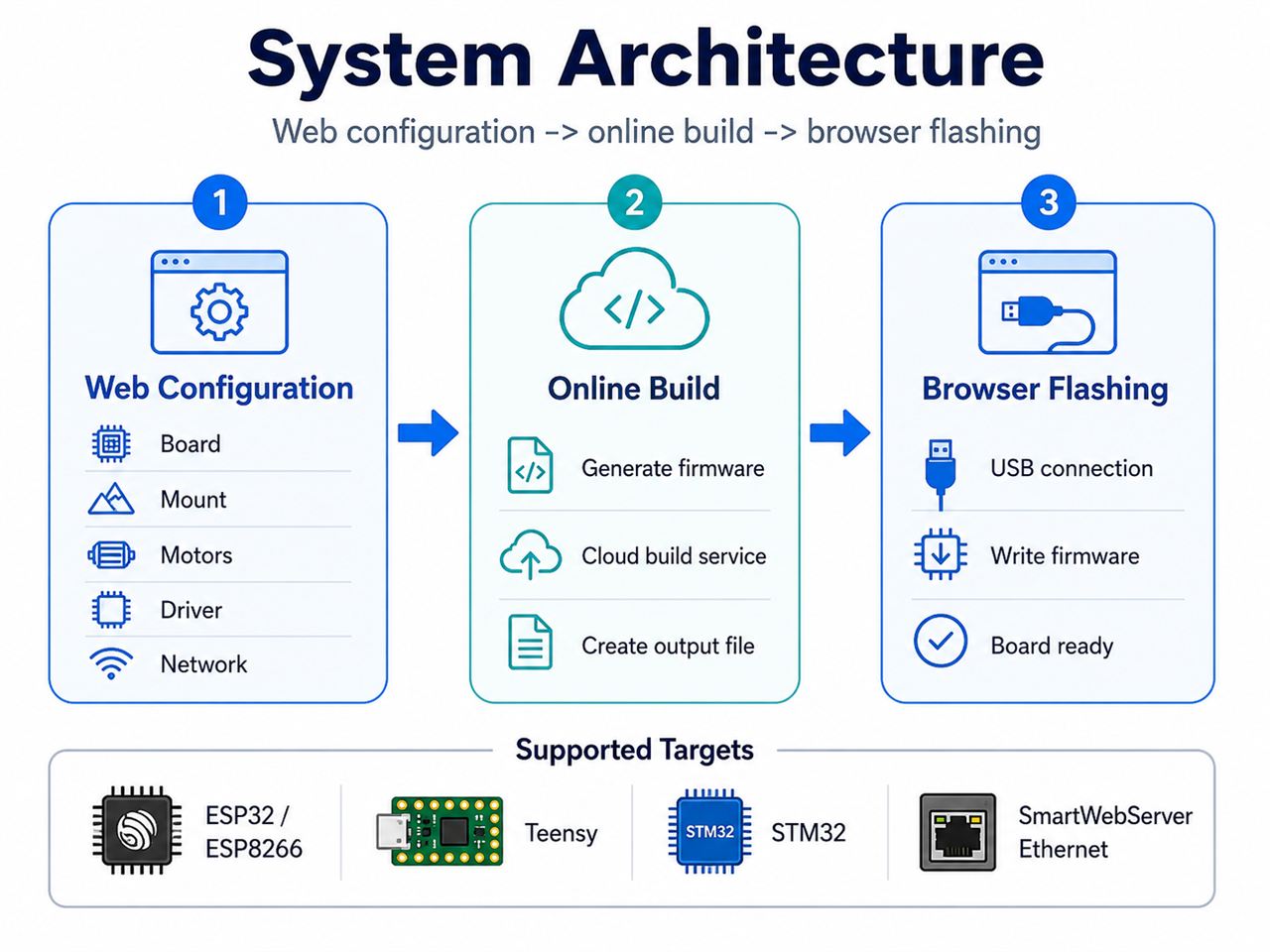 📌 System Architecture