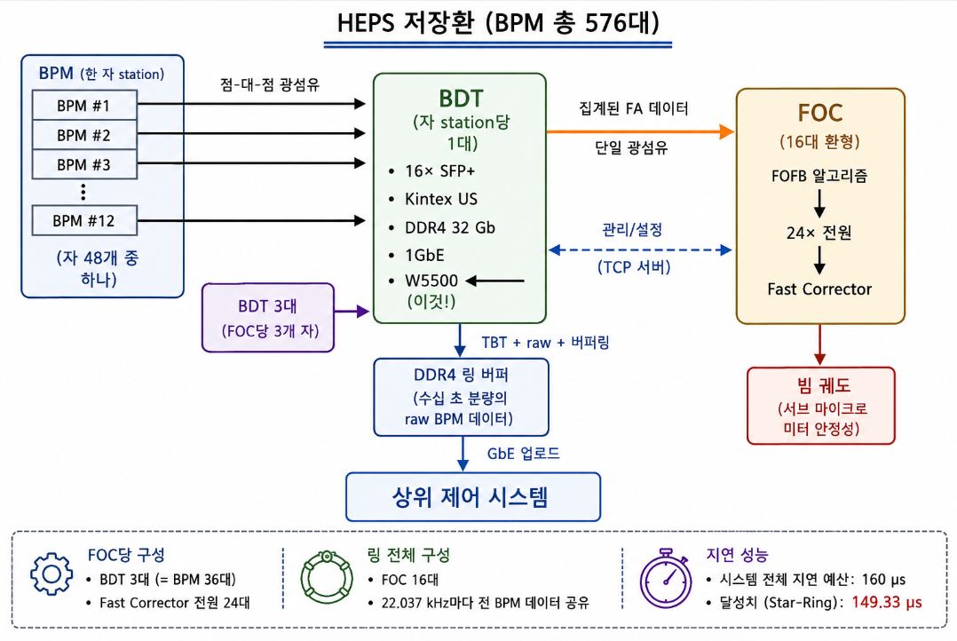 03 — 시스템 아키텍처