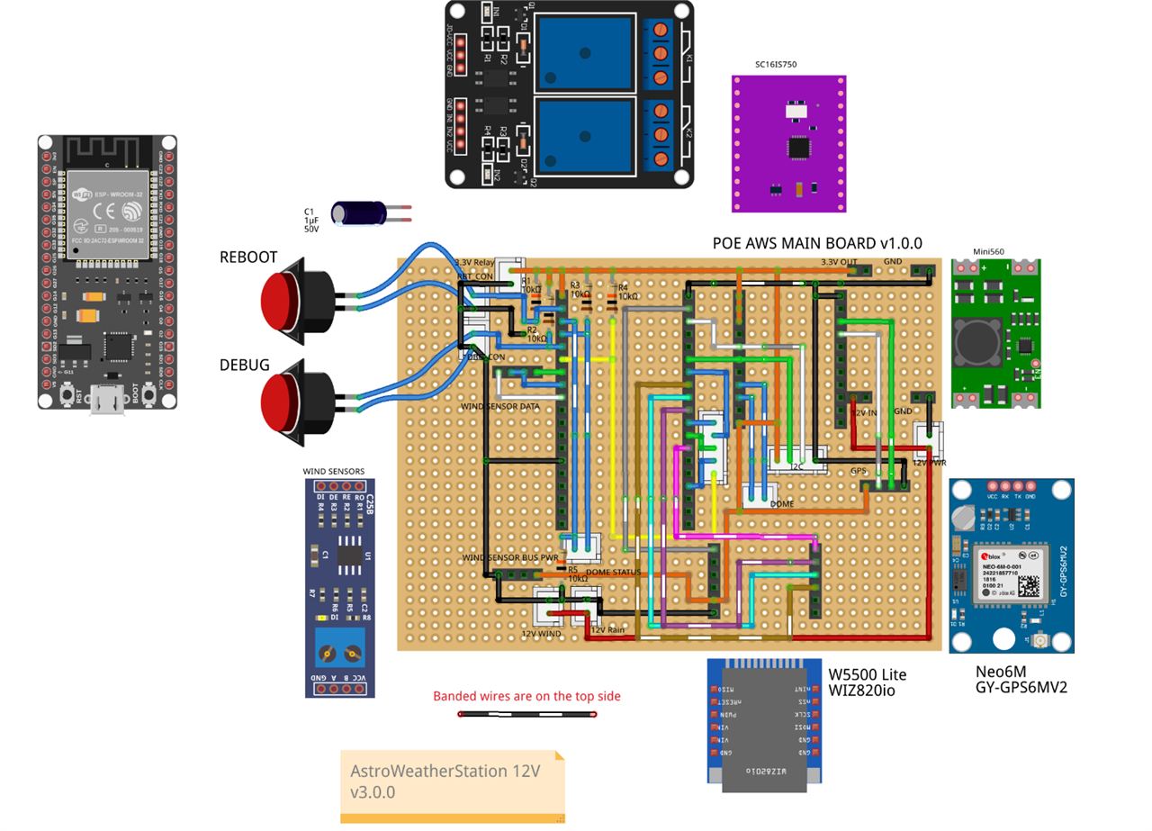 ๐ System Architecture
