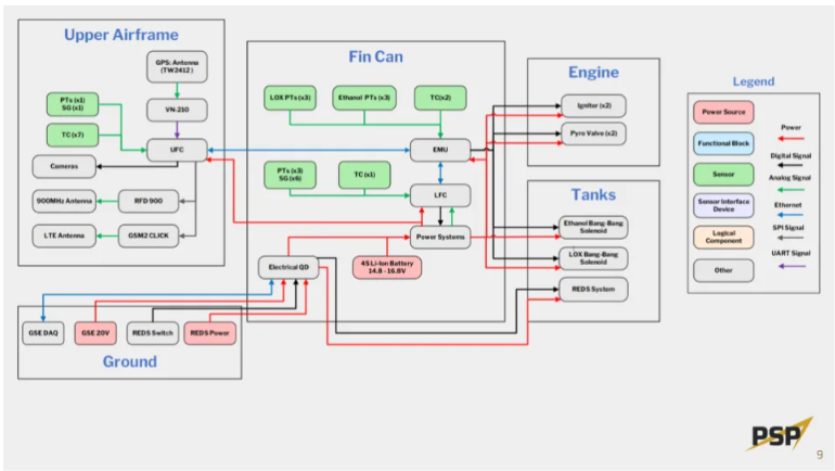 📌 System Architecture