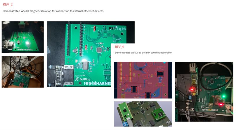 📌 Role and Application of the WIZnet's Chip