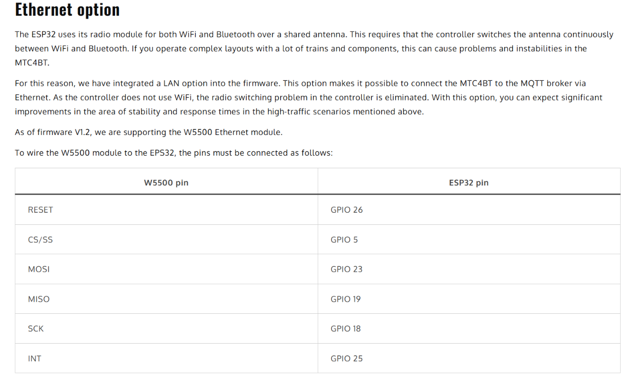 📌 Role and Application of the WIZnet's Chip