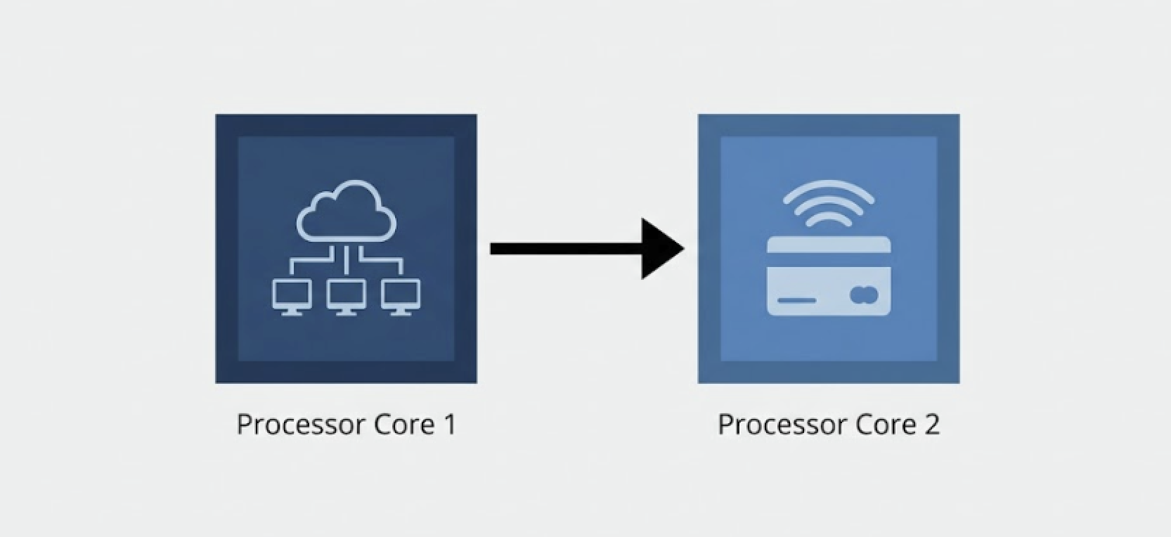 RP2350 RFID TCP Controller with W6300 Ethernet, Dual-Core Architecture