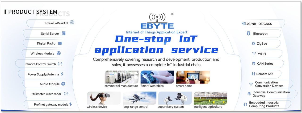 4. Portfolio of Wired and Wireless Communication Devices