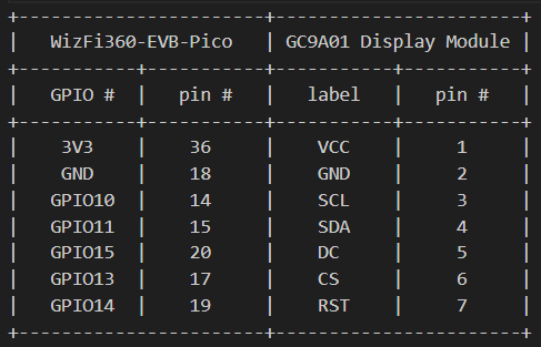 Artistic clock running on WizFi360-EVB-Pico