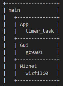 Artistic clock running on WizFi360-EVB-Pico