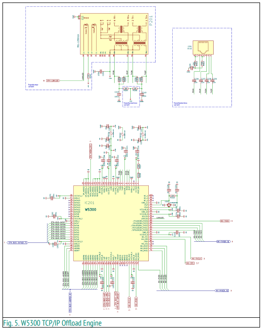 W5300 IP 3D Camera over Single Pair Ethernet, 프로젝트 아이디어