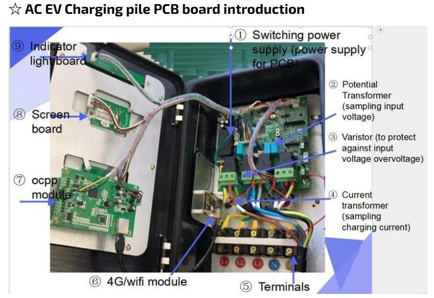 π Role and Application of the WIZnet's Chip
