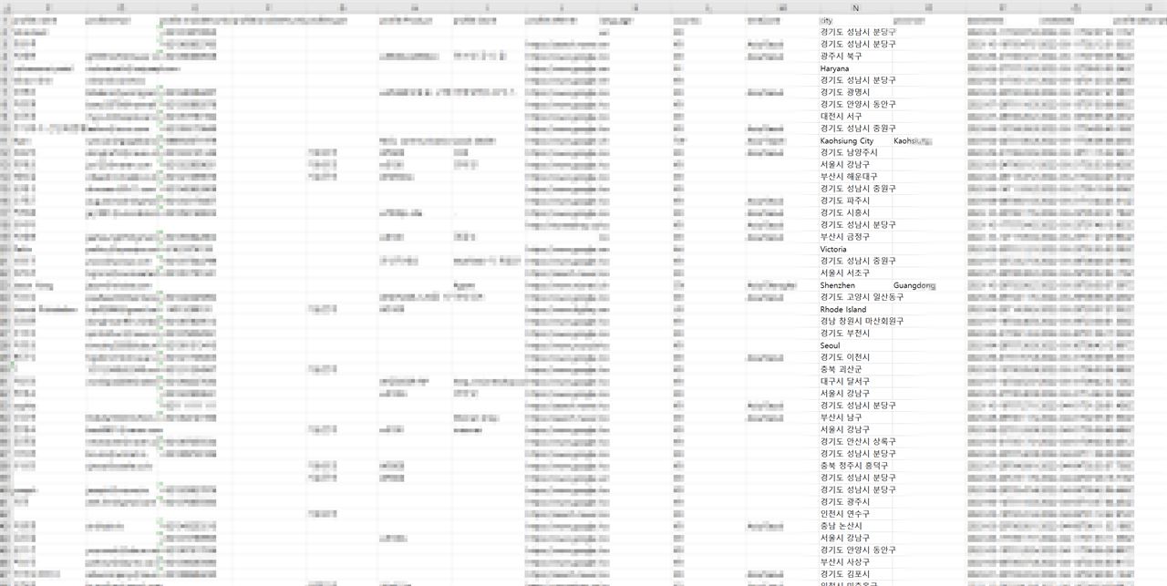 Data visualization: How many user using ChannelTalk on wiznet?