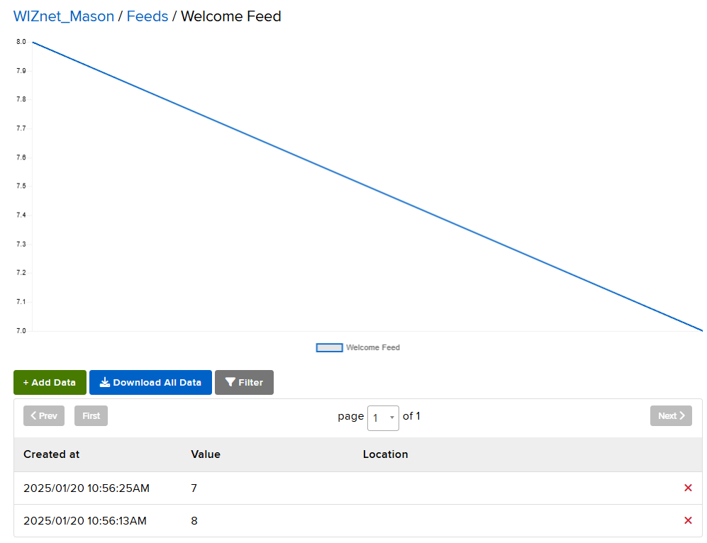Connecting WIZnet W55RP20-S2E to Adafruit IO for IoT Applications