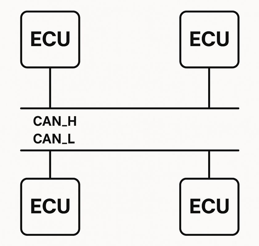 W55RP20_CAN_TO_ETH, CAN protocol?