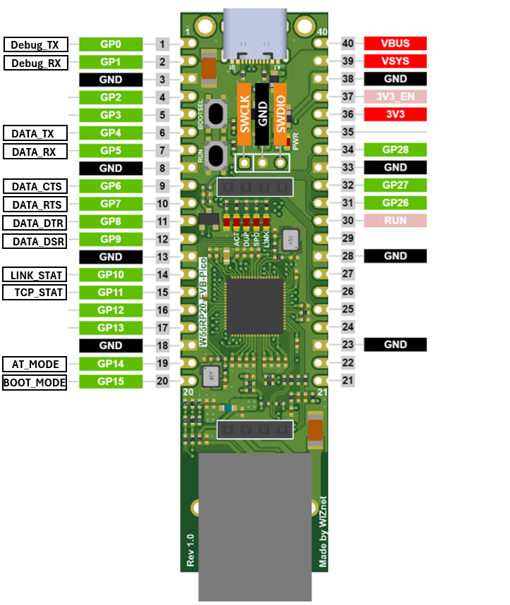 Using the W55RP20-EVB-PICO as a UART to Ethernet Device