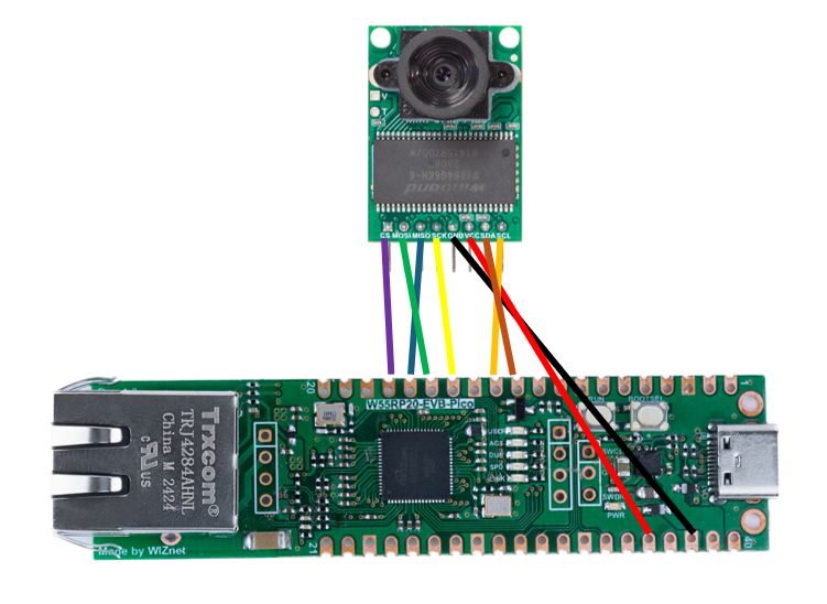 2. Hardware setup