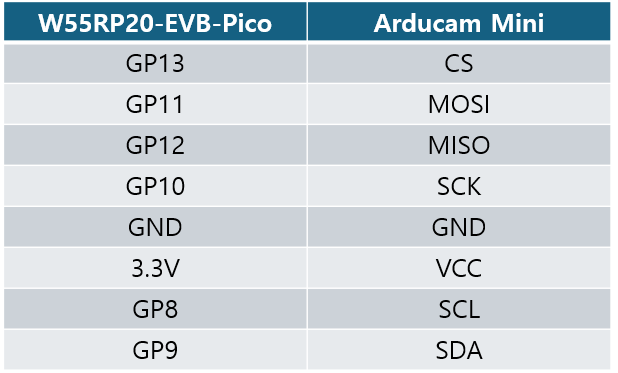 2. Hardware setup