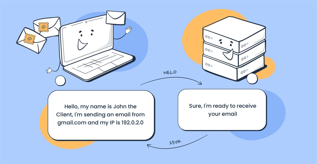 2.2 How does SMTP work?