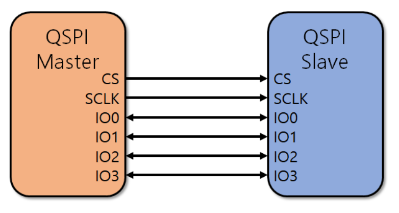 RP2040 PIO QSPI