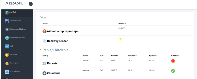 Irrigation Control Via Internet + Arduino + Ethernet, Project Overview