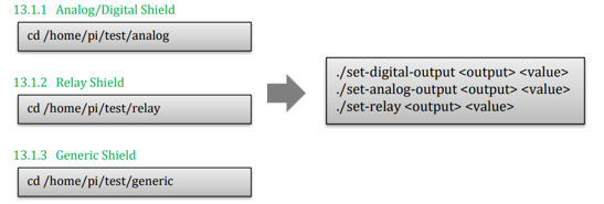 How to Use