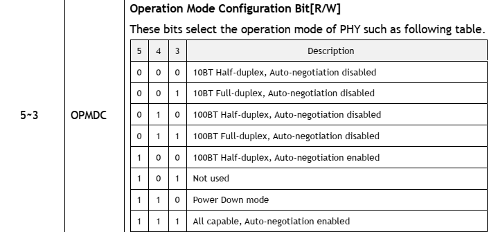 Mastering Ethernet Auto-Negotiation : Configuring Auto-Negotiation in WIZnet's W5500