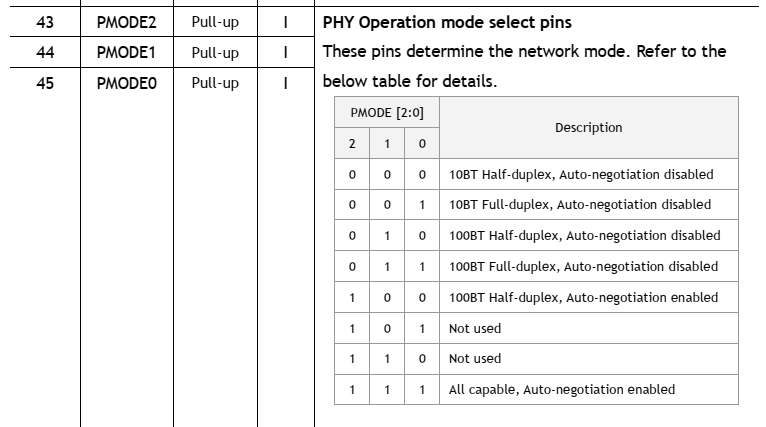Mastering Ethernet Auto-Negotiation : Configuring Auto-Negotiation in WIZnet's W5500