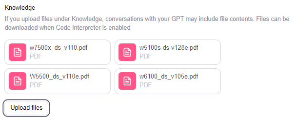 Creating and Using Custom GPTs