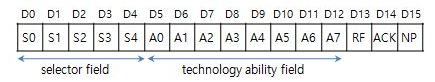 Mastering Ethernet Auto-Negotiation : Configuring Auto-Negotiation in WIZnet's W5500