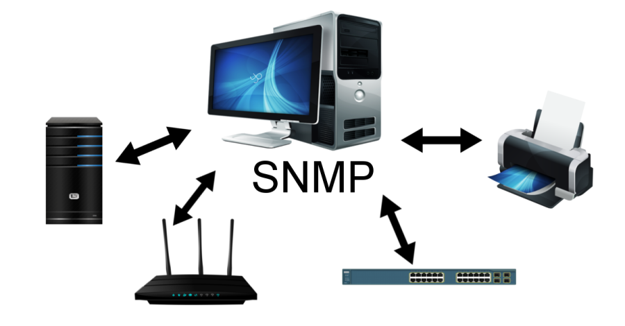 2.4 SNMP application scenarios