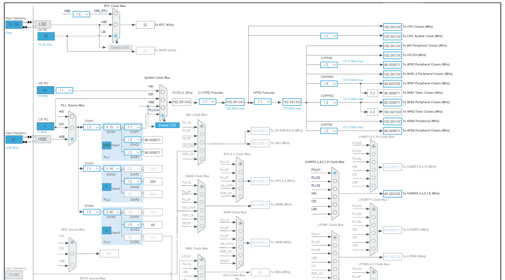 Pinout & Configuration