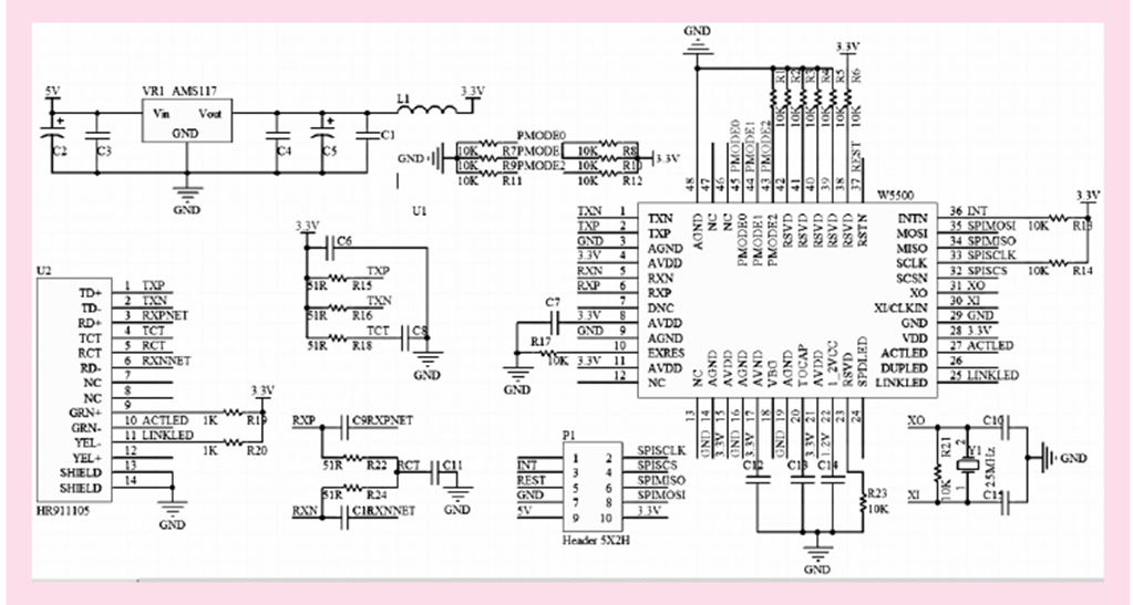 Design of network communication interface based on W5500