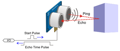 W5100S-EVB-Pico Basic Operation in Arduino Environment (DHT11, CDS, MQ2, Rain_Sensor, Ultrasonic)