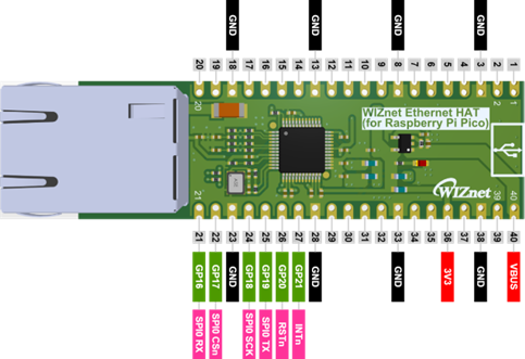 How to Connect Raspberry Pi Pico to Twitter using Ethernet HAT and IFTTT