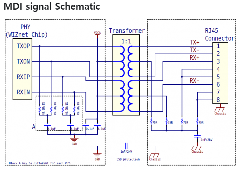 Understanding and Resolving the "511 Bug" in Arduino Ethernet Shields