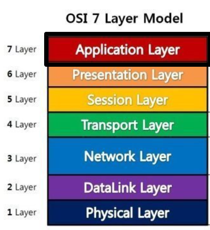 Modbus-TCP