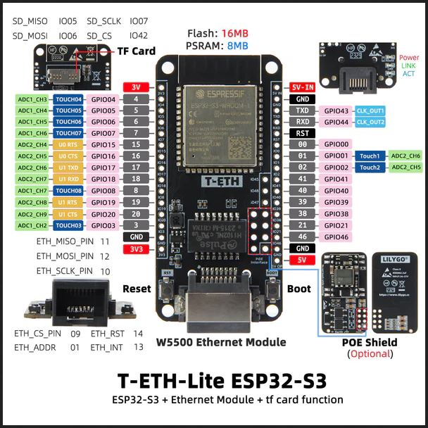 LILYGO T-ETH-Lite - An ESP32-S3 board with Ethernet, optional PoE support