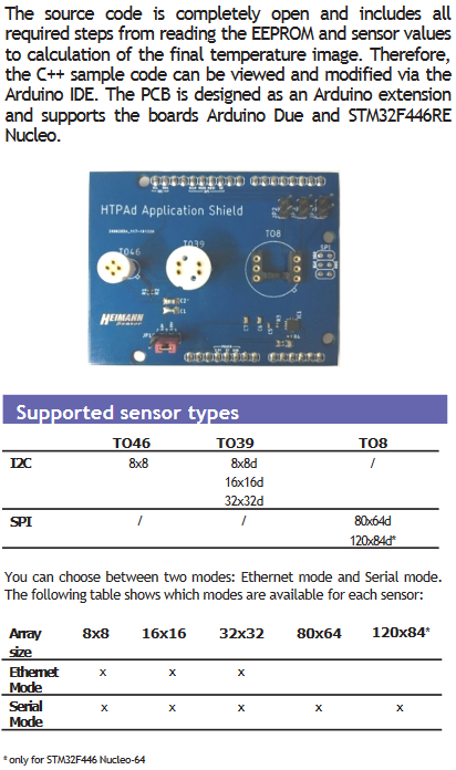 HTPAd Application Shield