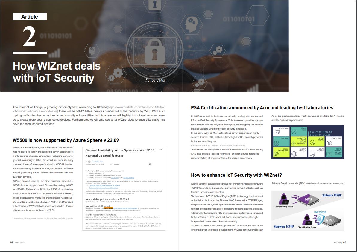 WIZnet Magazine January 2023