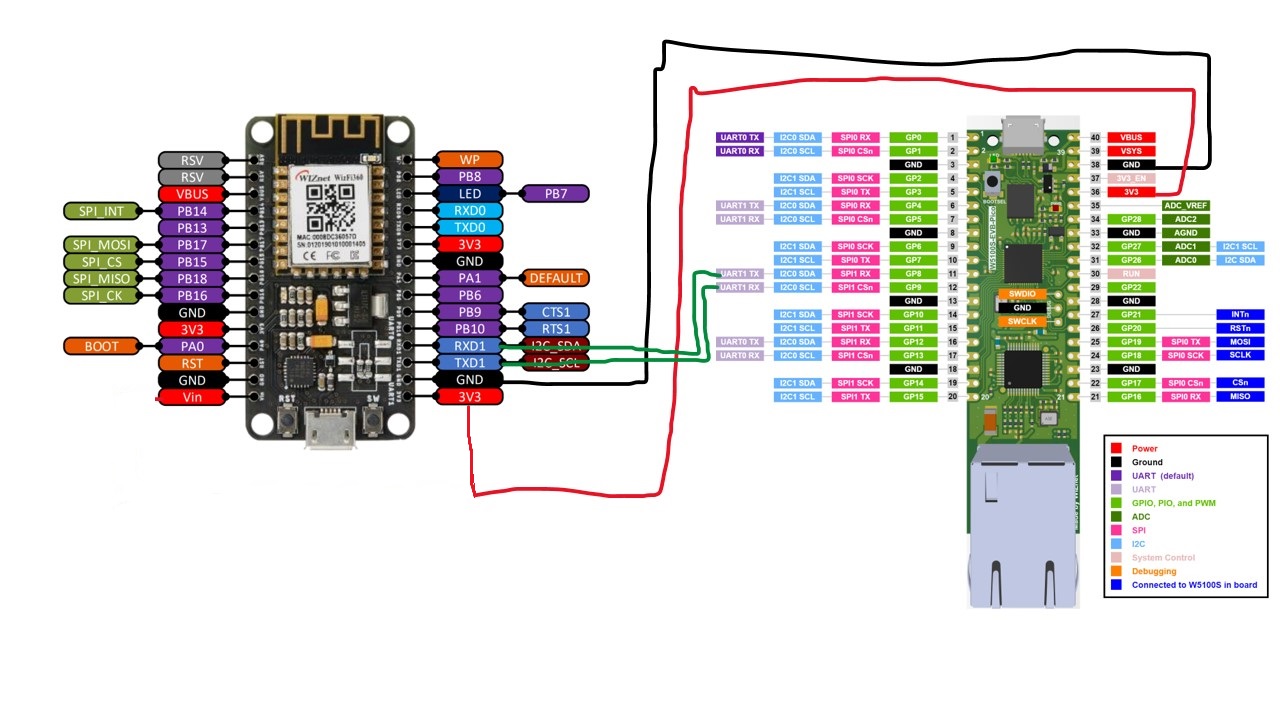 TDS monitor, WizFi360 setting