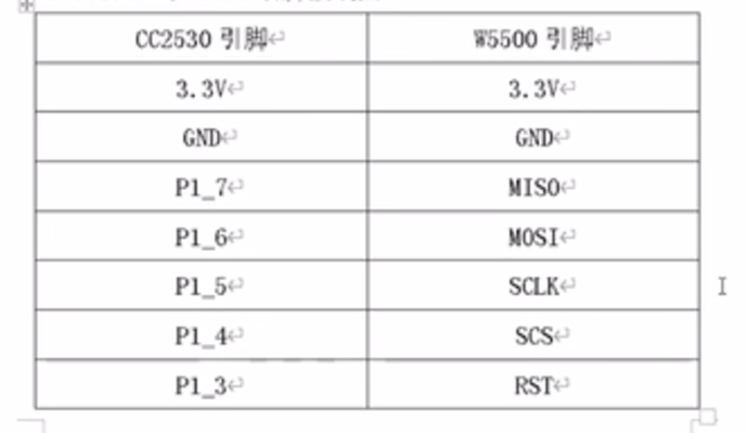 CC2530(Zigbee) + W5500