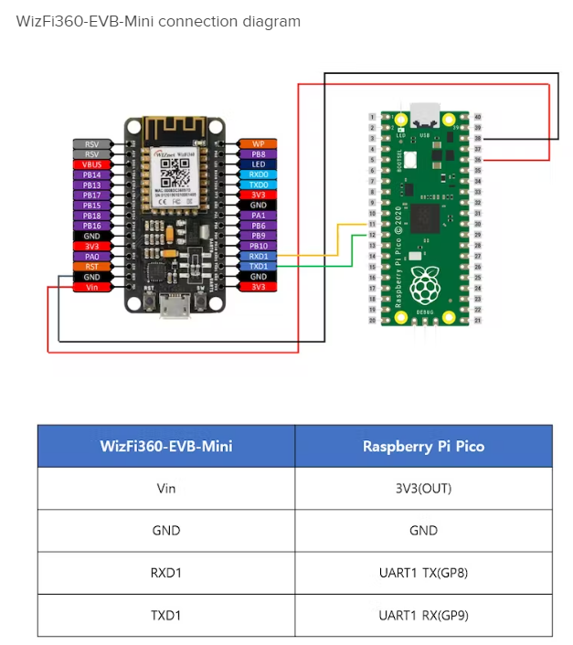 TDS monitor, WizFi360 setting