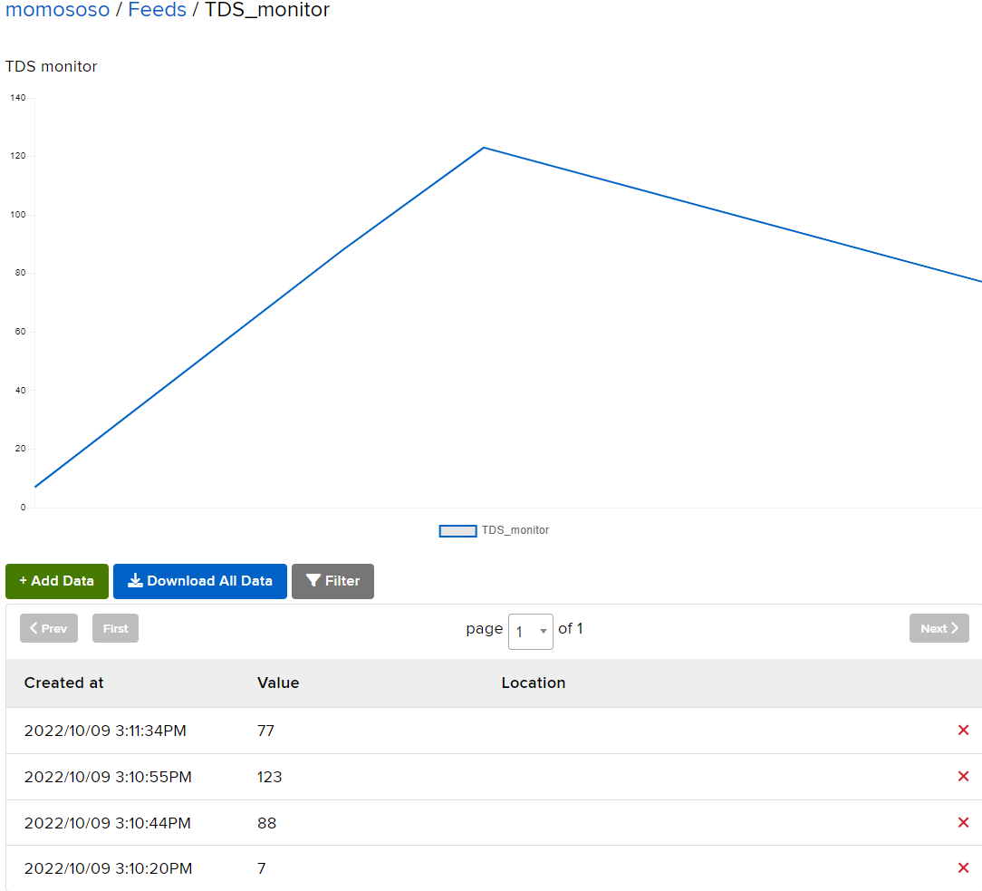 TDS monitor, Pretest
