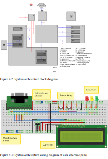 AUTOMATIC MEDICATION MANAGEMENT AND PASSIVE REMOTE MONITORING TO ENABLE INDEPENDENT LIVING OF HEALTH