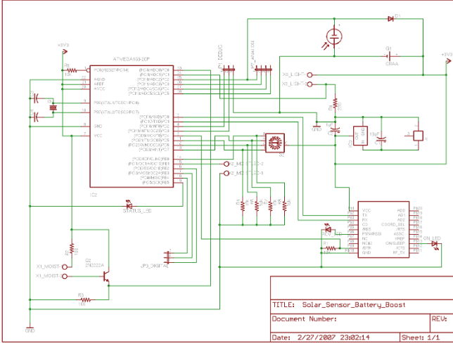 BotaniWiFi, BotaniWiFi