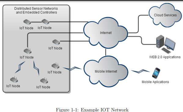 An IoT Based Service System As A Research and Education Platform