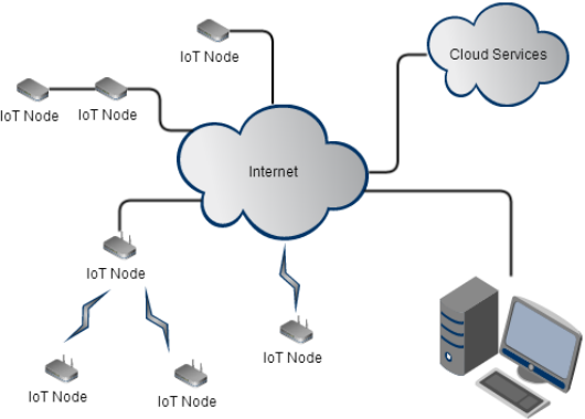 An IoT Based Service System As A Research and Education Platform