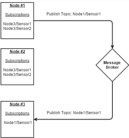 An IoT Based Service System As A Research and Education Platform
