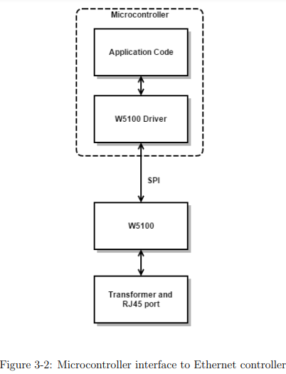 An IoT Based Service System As A Research and Education Platform