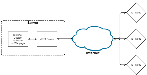 An IoT Based Service System As A Research and Education Platform